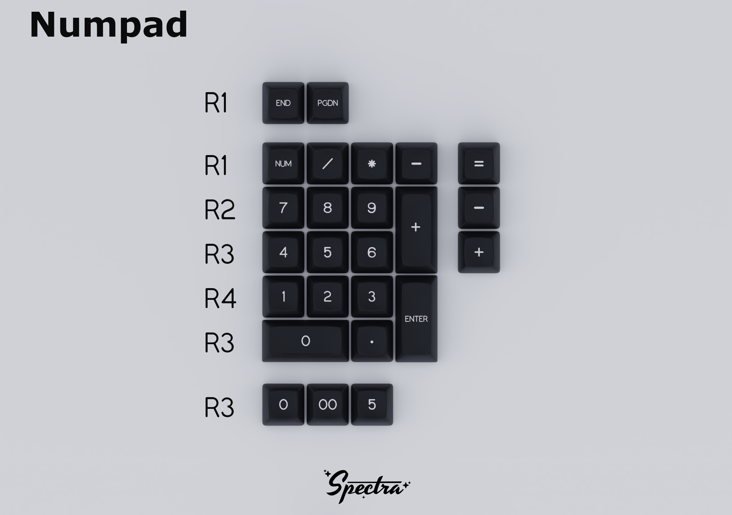SA Spectra